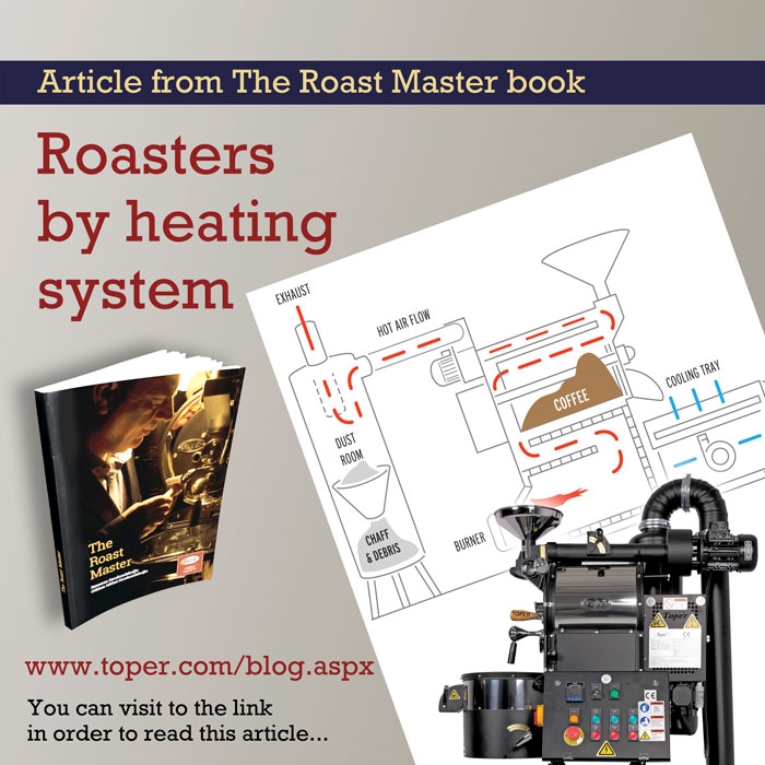 toper coffee roasters by heating system 